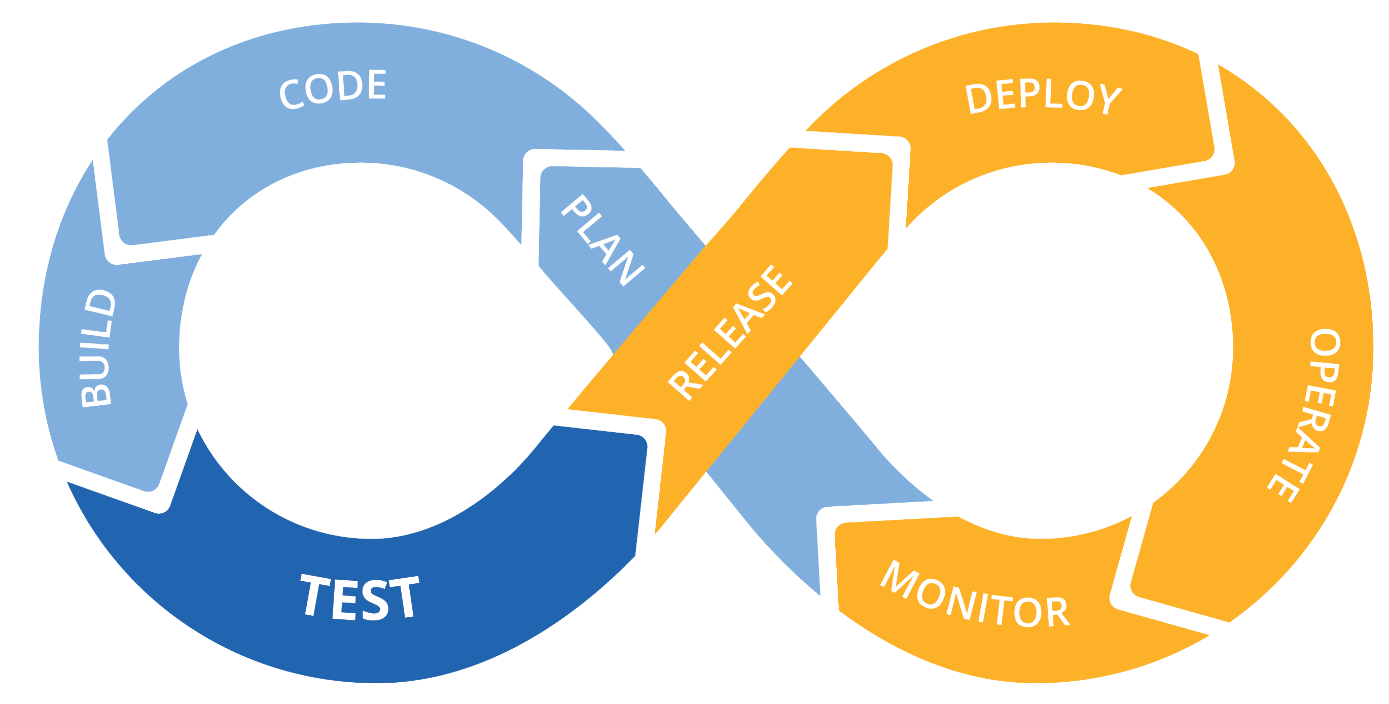 DevOps Logo